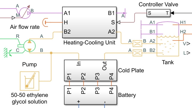 Модель аккумуляторов и холодной пластины с каналами для охлаждения жидкости